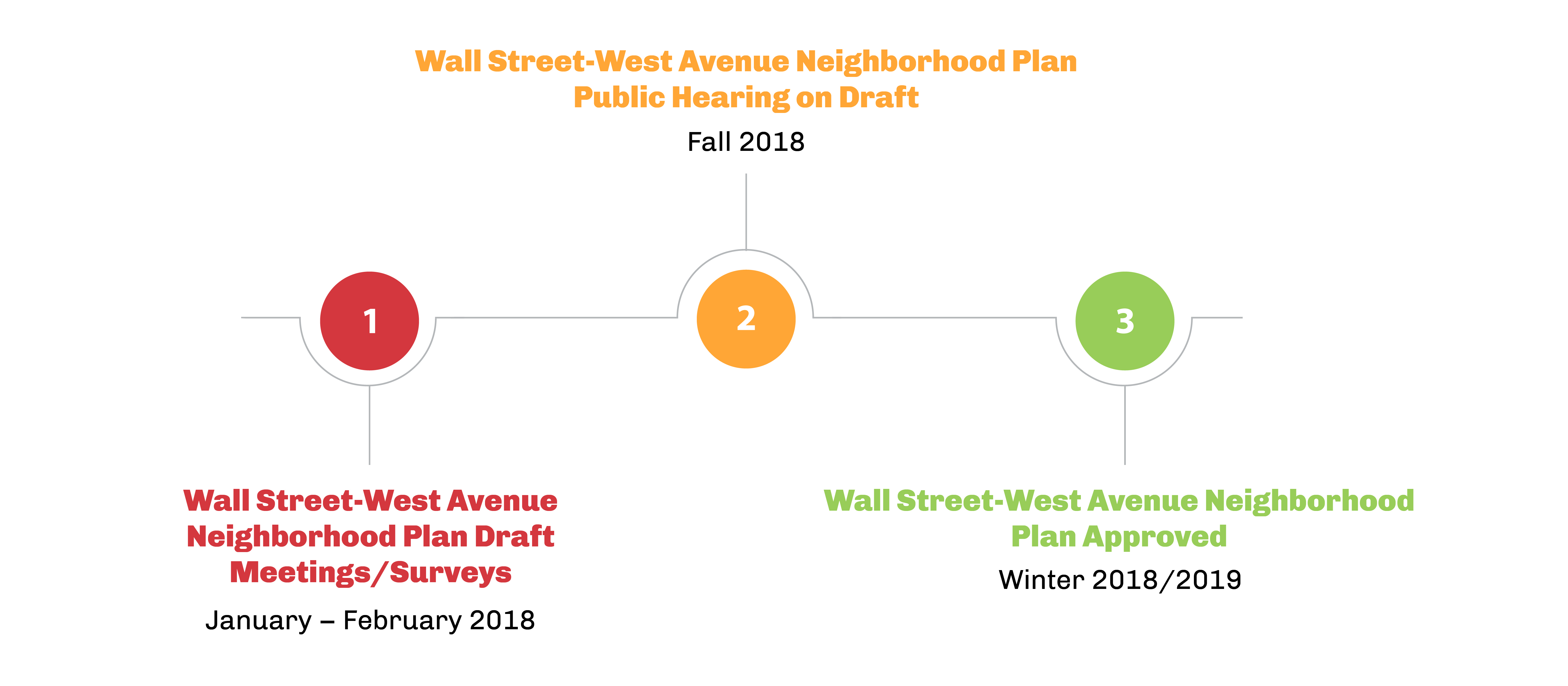 Wall Street Timeline