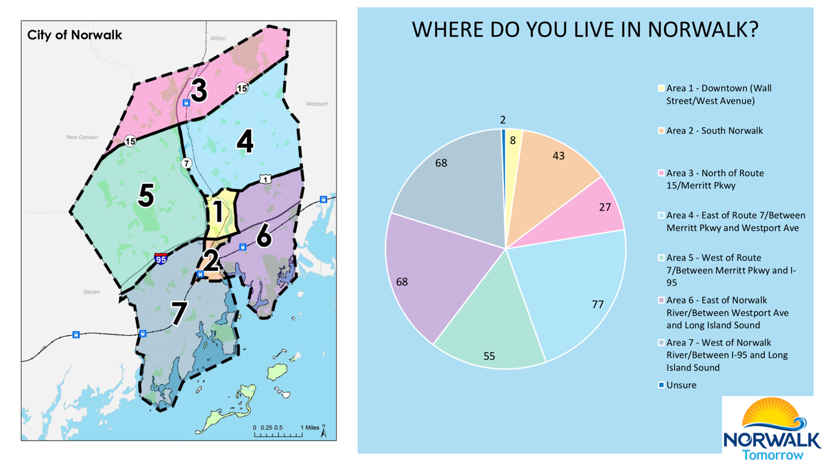 Map of Districts that make up city of Norwalk with pie chart of where people live